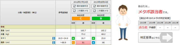 健診結果イメージ